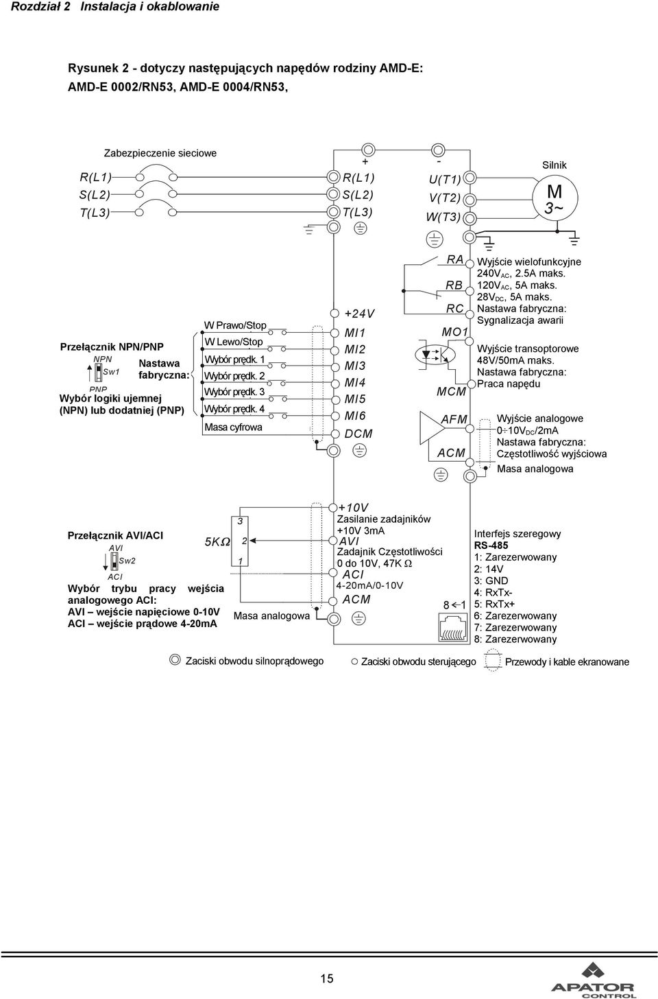 Circuit when power supply is turned OFF by a fault output Factory setting: Przełącznik NPN ModeNPN/PNP NPN Nastawa Factory Sw1 fabryczna: setting PNP Wybór Please logiki refer to ujemnej Figure 7