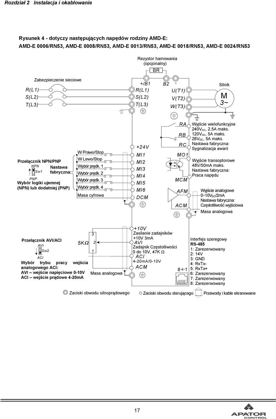 T(L3) Zabezpieczenie Fuse/NFB(None sieciowe Fuse Breaker) Zalecany Recommended obwód, Circuit gdy zasilanie when power jest wyłączane supply poprzez is turned wyjście OFF by a sygnalizacji fault