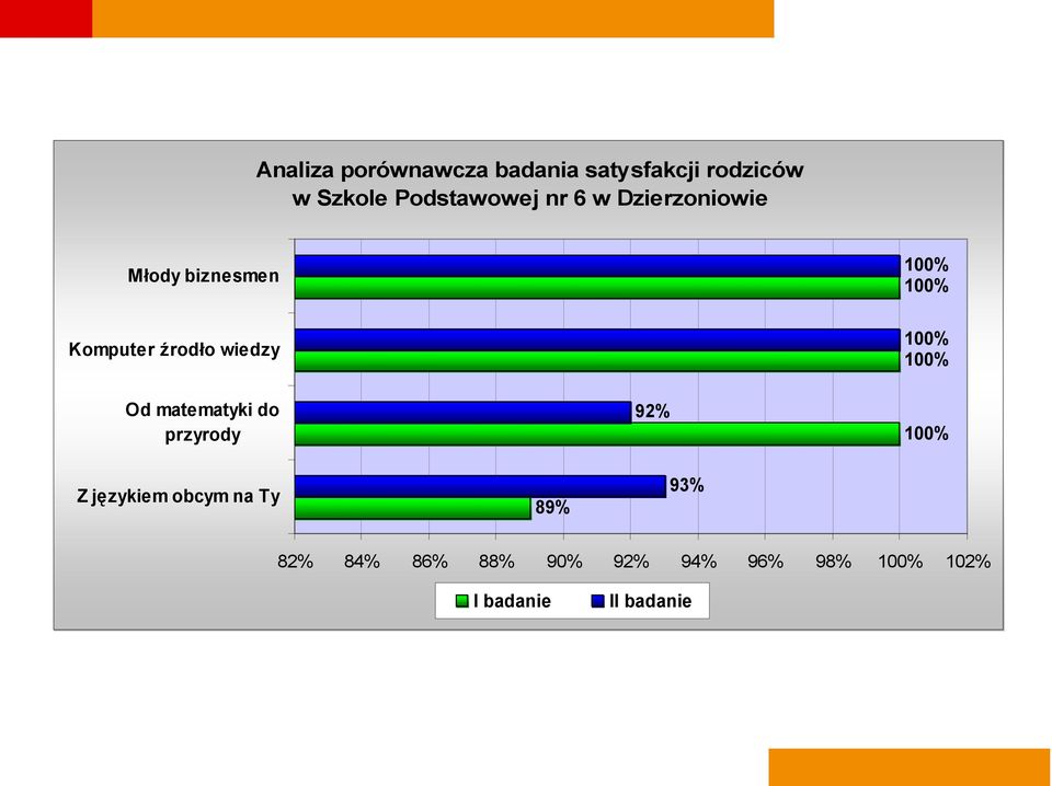 źrodło wiedzy Od matematyki do przyrody 92% Z językiem obcym