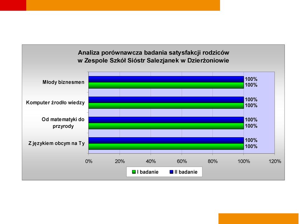 biznesmen Komputer źrodło wiedzy Od matematyki do