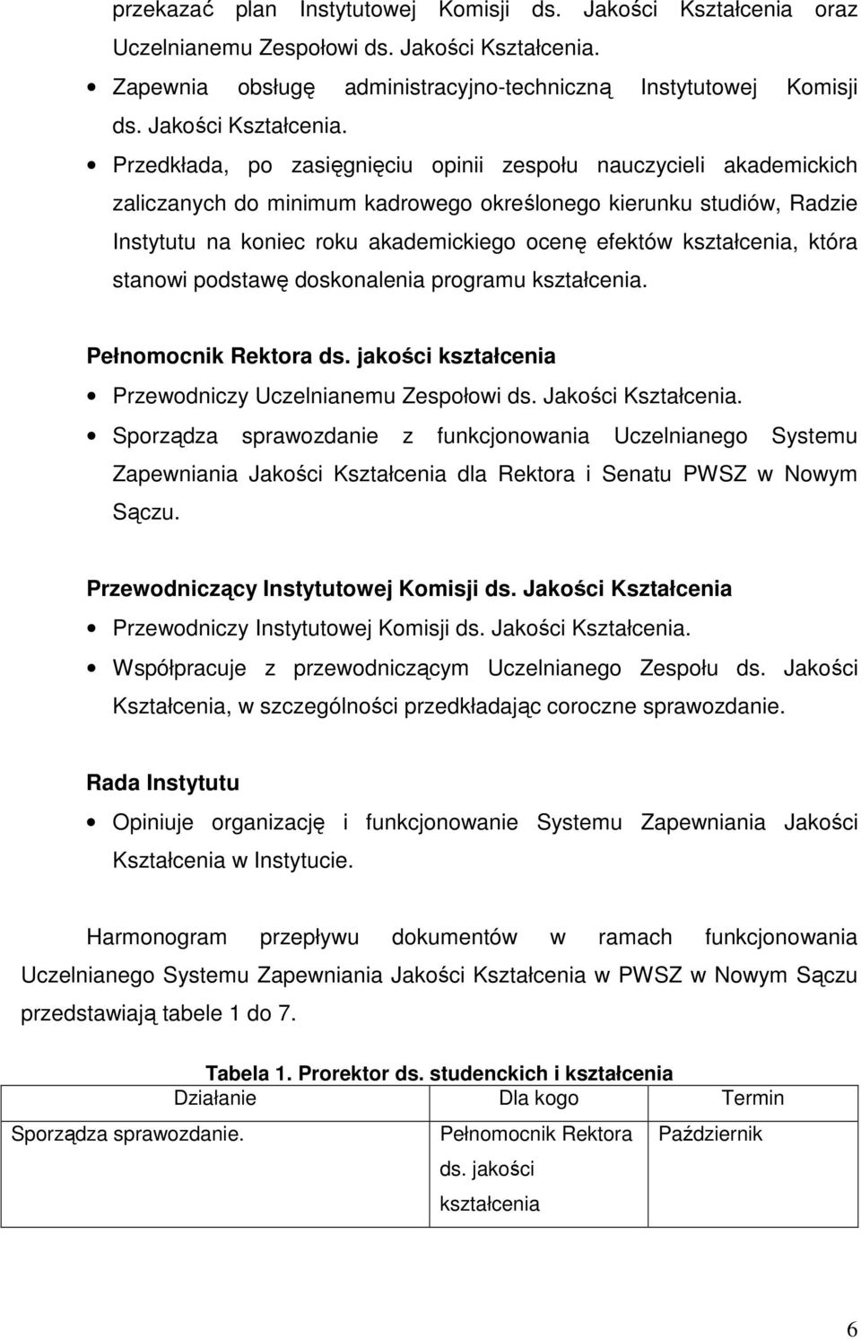 Przedkłada, po zasięgnięciu opinii zespołu nauczycieli akademickich zaliczanych do minimum kadrowego określonego kierunku studiów, Radzie Instytutu na koniec roku akademickiego ocenę efektów