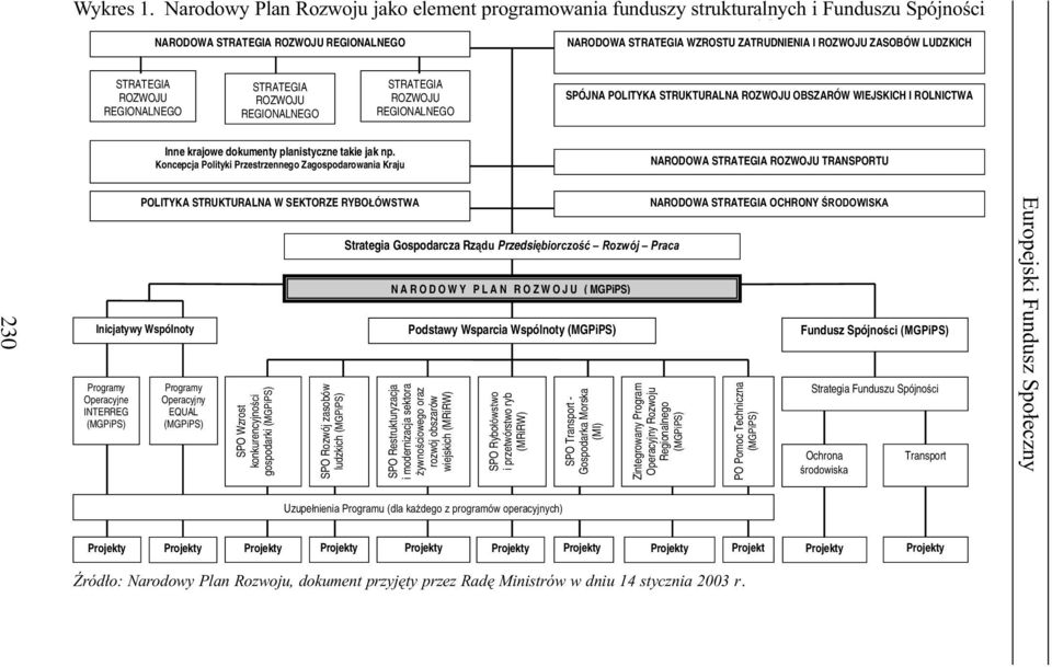 ROZWOJU ZASOBÓW LUDZKICH STRATEGIA ROZWOJU REGIONALNEGO STRATEGIA ROZWOJU REGIONALNEGO STRATEGIA ROZWOJU REGIONALNEGO SPÓJNA POLITYKA STRUKTURALNA ROZWOJU OBSZARÓW WIEJSKICH I ROLNICTWA Inne krajowe