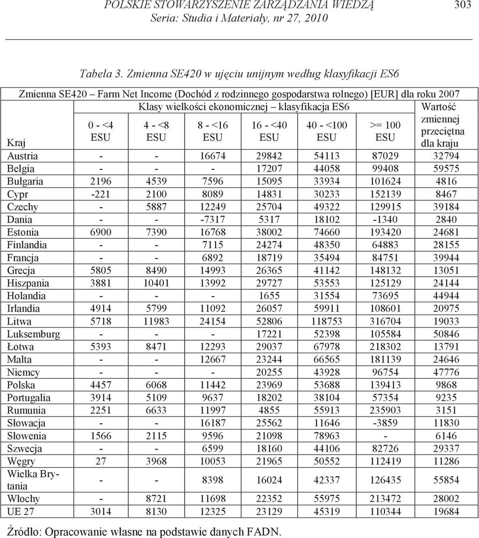 zmiennej 0 - <4 4 - <8 8 - <16 16 - <40 40 - <100 >= 100 przeci tna Kraj ESU ESU ESU ESU ESU ESU dla kraju Austria - - 16674 29842 54113 87029 32794 Belgia - - - 17207 44058 99408 59575 Bułgaria 2196