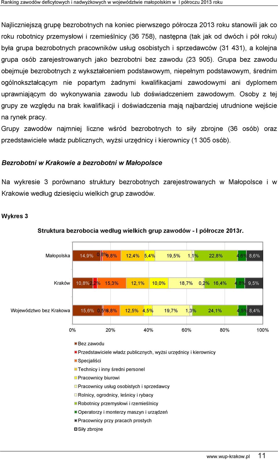 Grupa bez zawodu obejmuje bezrobotnych z wykształceniem podstawowym, niepełnym podstawowym, średnim ogólnokształcącym nie popartym żadnymi kwalifikacjami zawodowymi ani dyplomem uprawniającym do