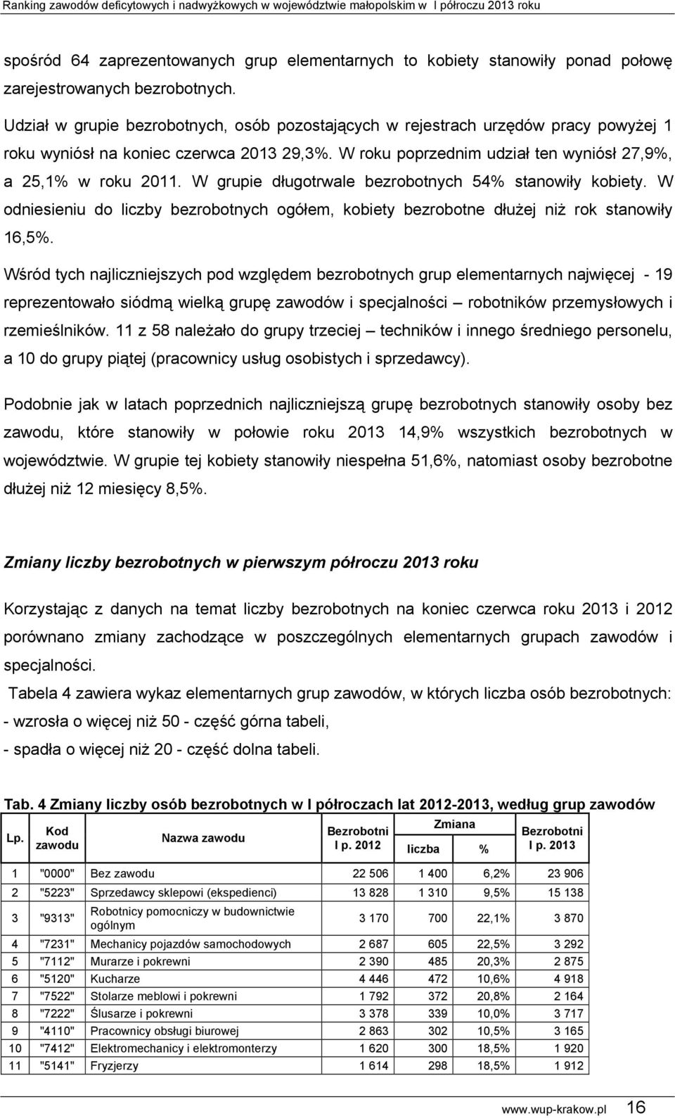 W grupie długotrwale bezrobotnych 54% stanowiły kobiety. W odniesieniu do liczby bezrobotnych ogółem, kobiety bezrobotne dłużej niż rok stanowiły 16,5%.