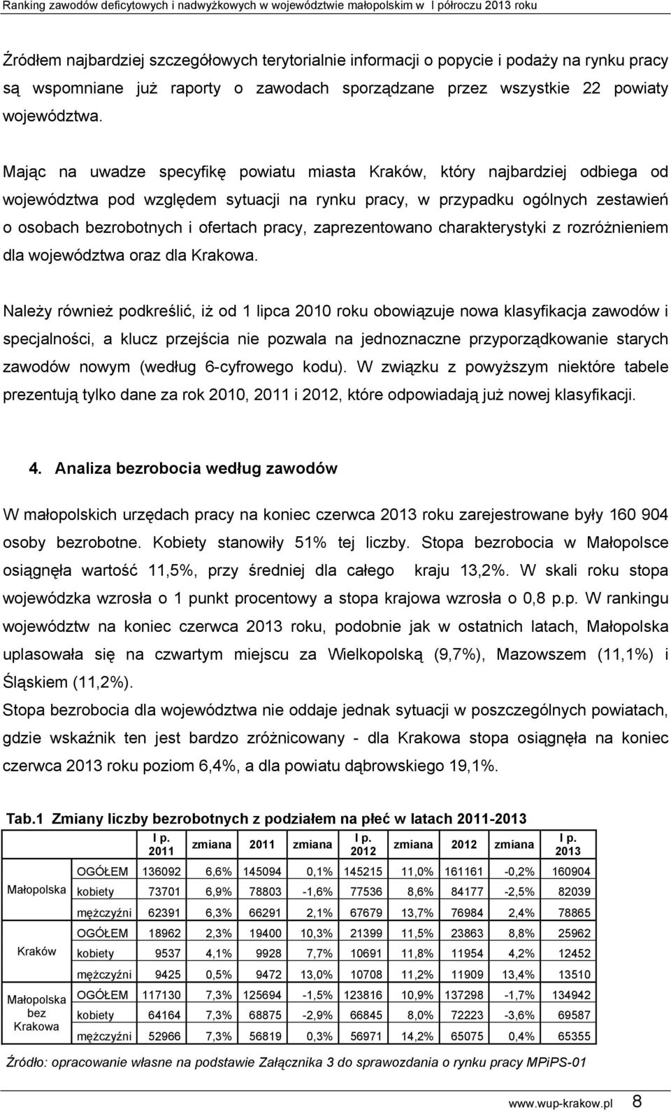 zaprezentowano charakterystyki z rozróżnieniem dla województwa oraz dla Krakowa.