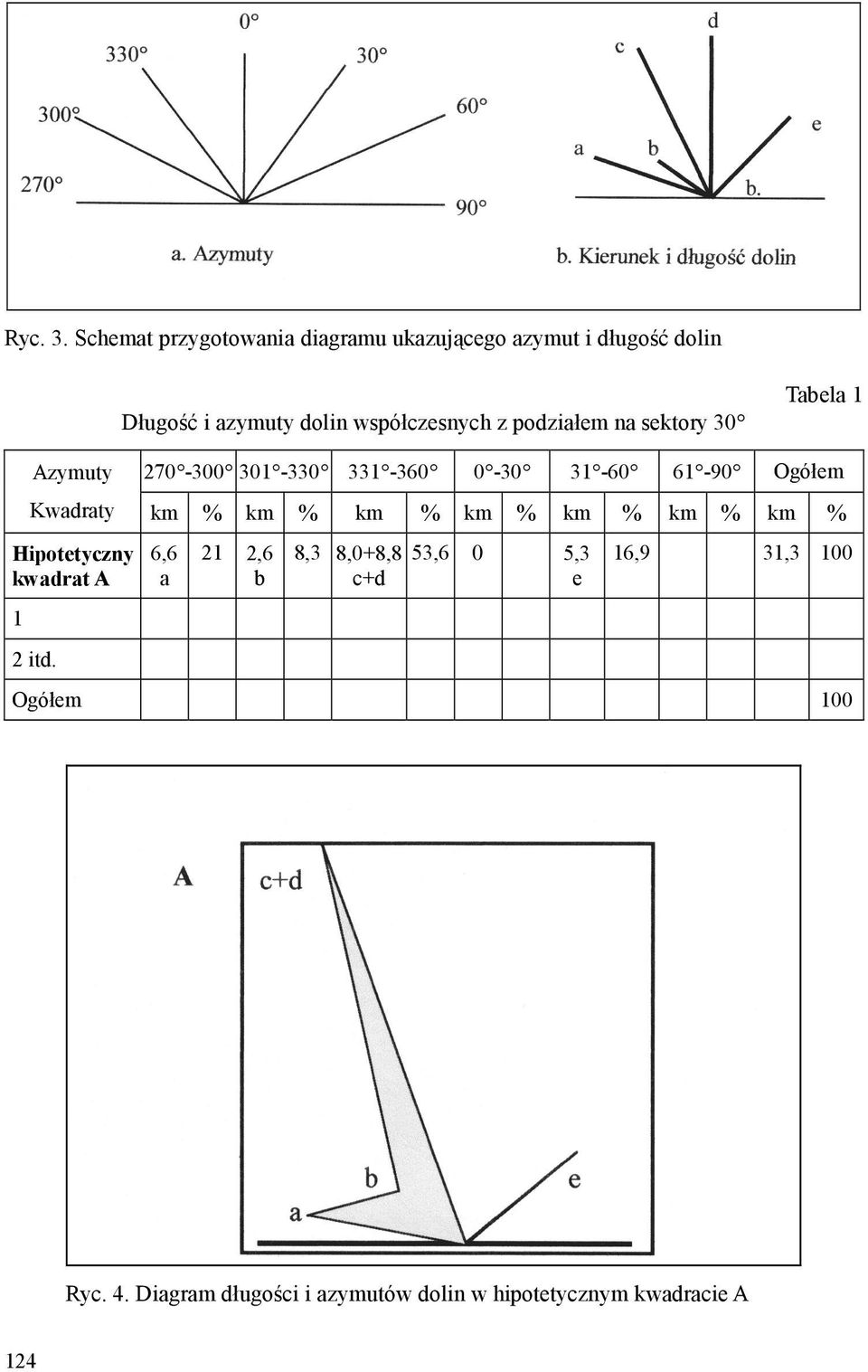 podziałem na sektory 30 Tabela 1 Azymuty Kwadraty Hipotetyczny kwadrat A 1 2 itd.