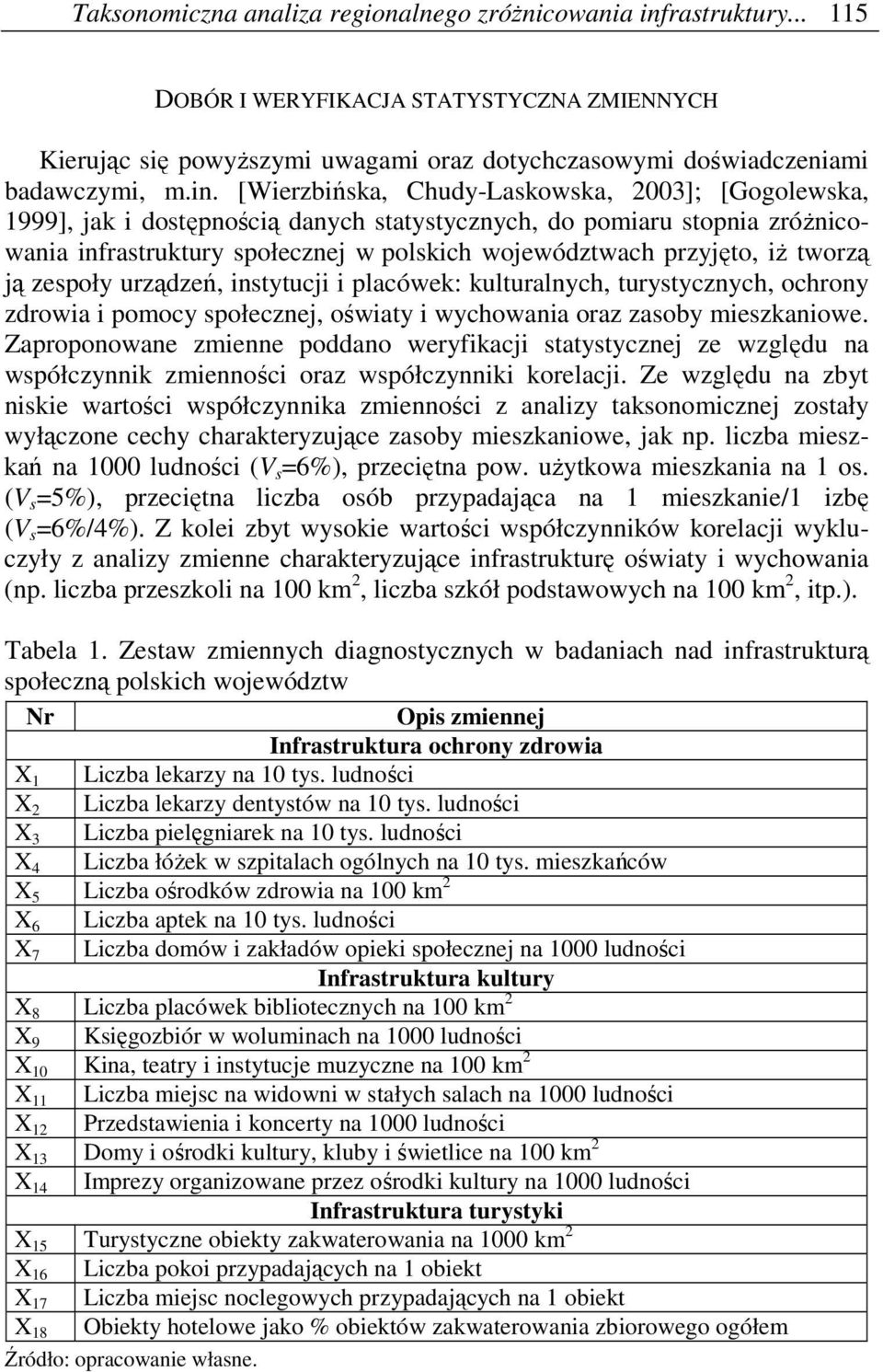 [Wierzbińska, Chudy-Laskowska, 2003]; [Gogolewska, 1999], jak i dostępnością danych statystycznych, do pomiaru stopnia zróŝnicowania infrastruktury społecznej w polskich województwach przyjęto, iŝ