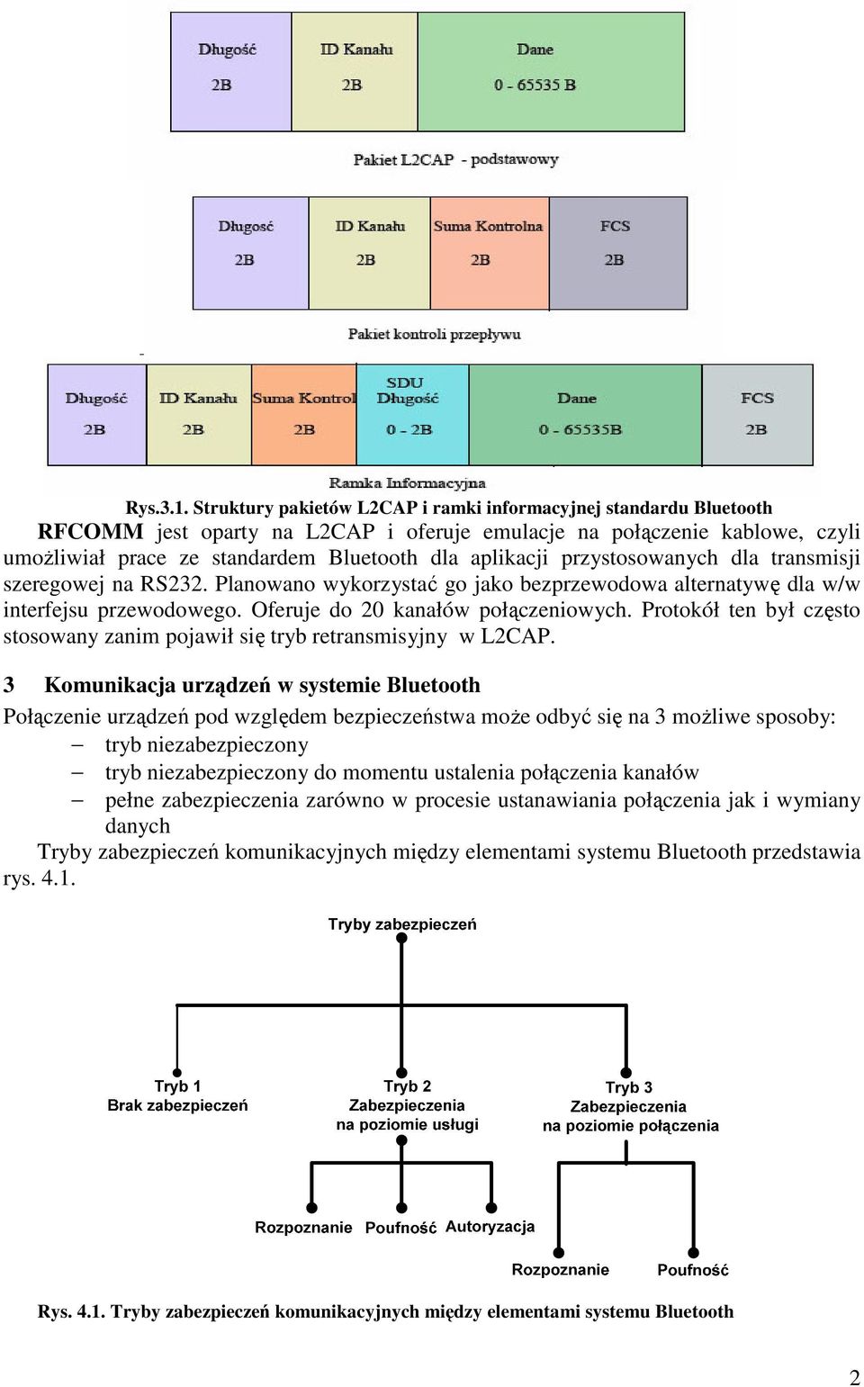 przystosowanych dla transmisji szeregowej na RS232. Planowano wykorzystać go jako bezprzewodowa alternatywę dla w/w interfejsu przewodowego. Oferuje do 20 kanałów połączeniowych.