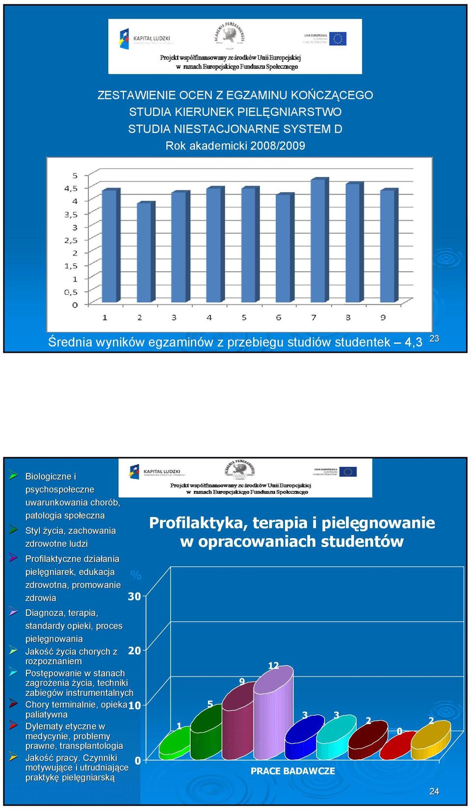 Diagnoza, terapia, standardy opieki, proces pielęgnowania Jakość życia chorych z 20 rozpoznaniem Postępowanie w stanach zagrożenia życia, techniki zabiegów w instrumentalnych Chory terminalnie,