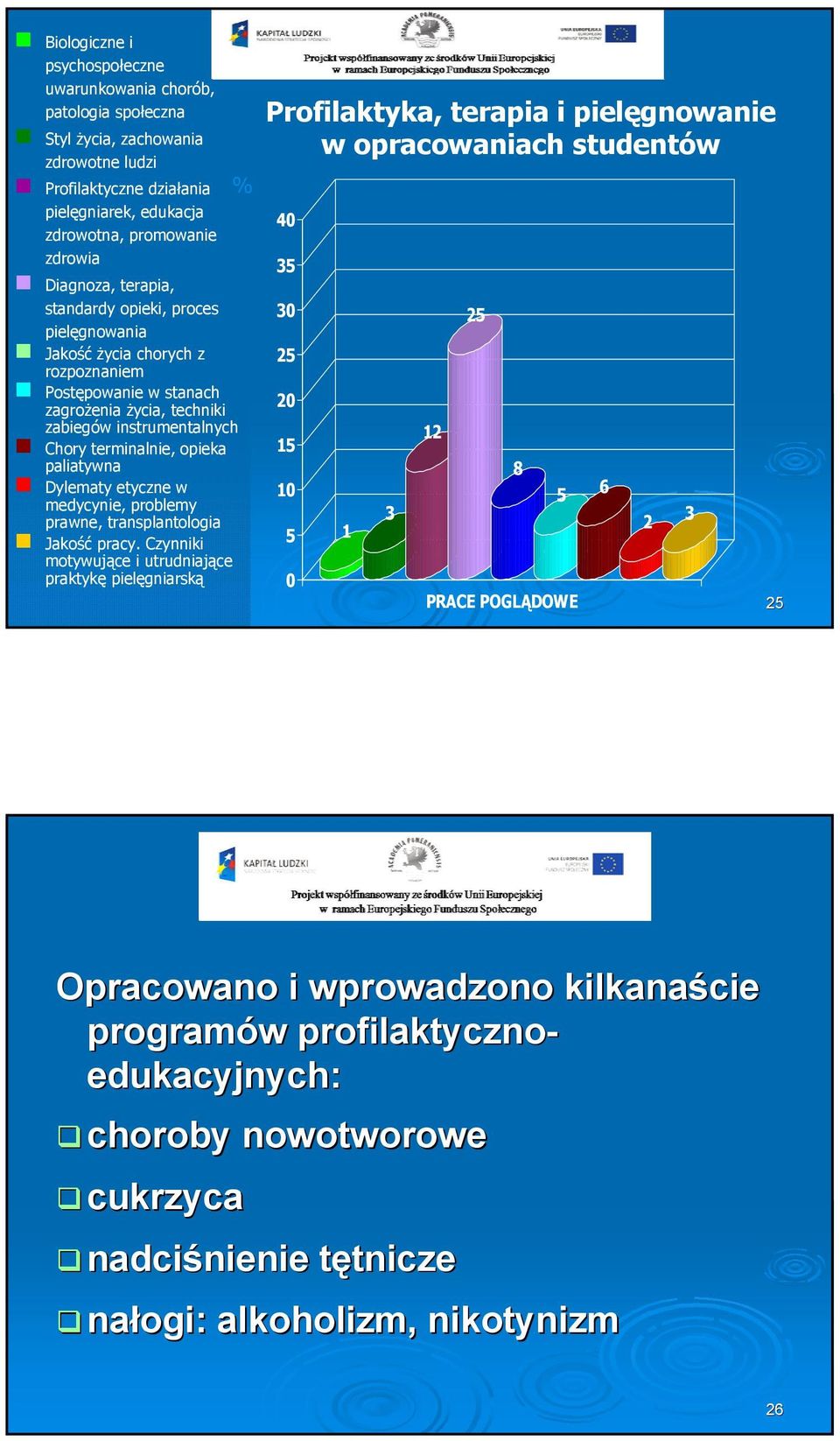 paliatywna Dylematy etyczne w medycynie, problemy prawne, transplantologia Jakość pracy.