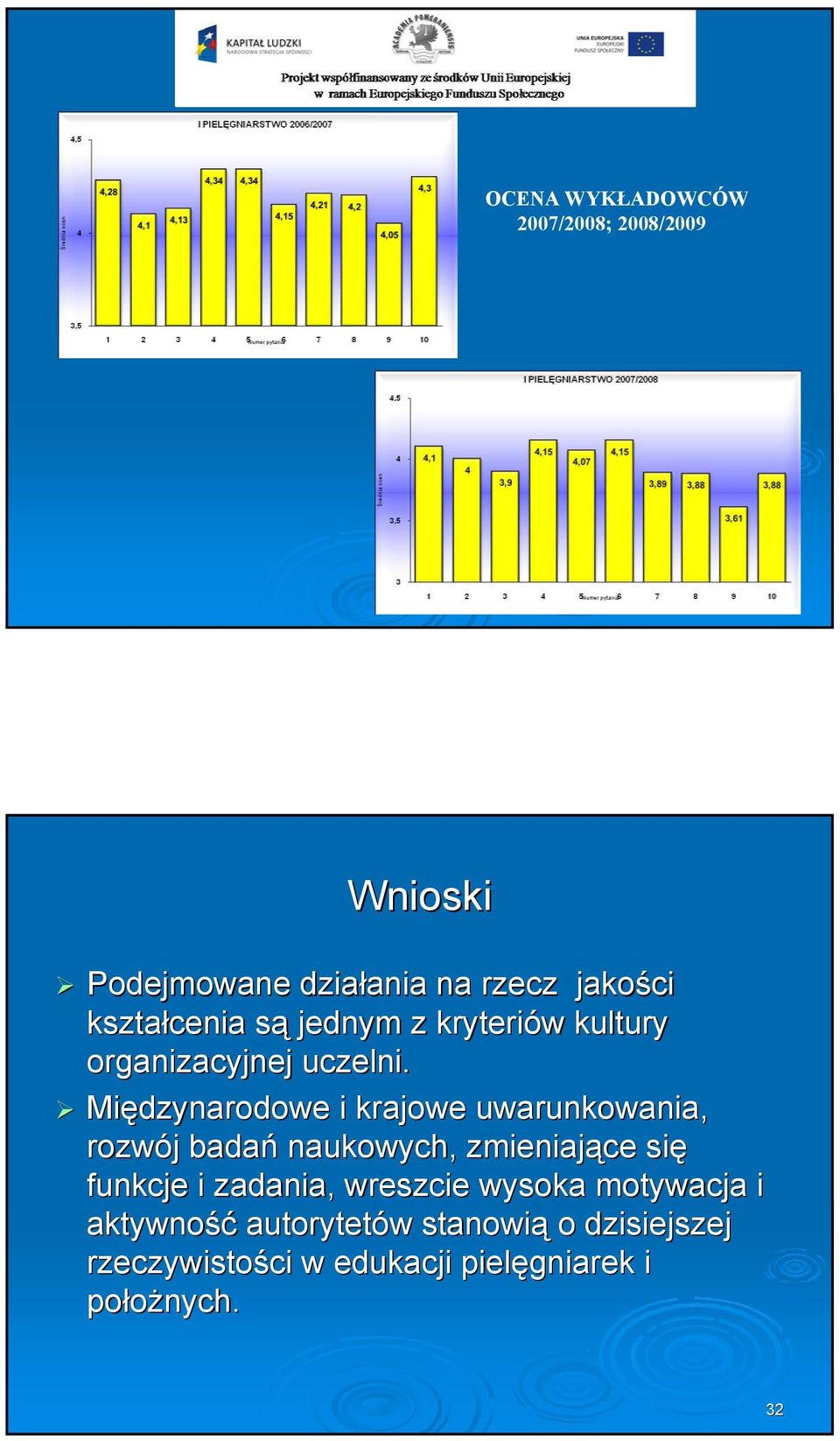 Międzynarodowe i krajowe uwarunkowania, rozwój j badań naukowych, zmieniające się funkcje i