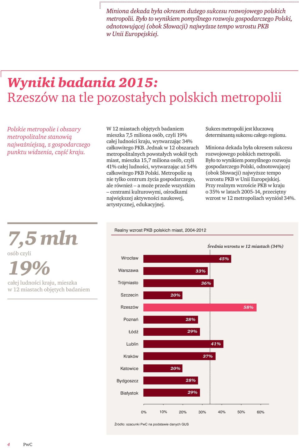 Wyniki badania 2015: Rzeszów na tle pozostałych polskich metropolii Polskie metropolie i obszary metropolitalne stanowią najważniejszą, z gospodarczego punktu widzenia, część kraju.