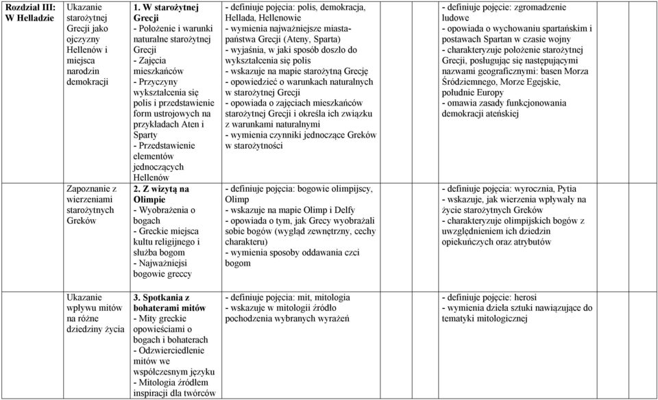 Przedstawienie elementów jednoczących Hellenów 2.