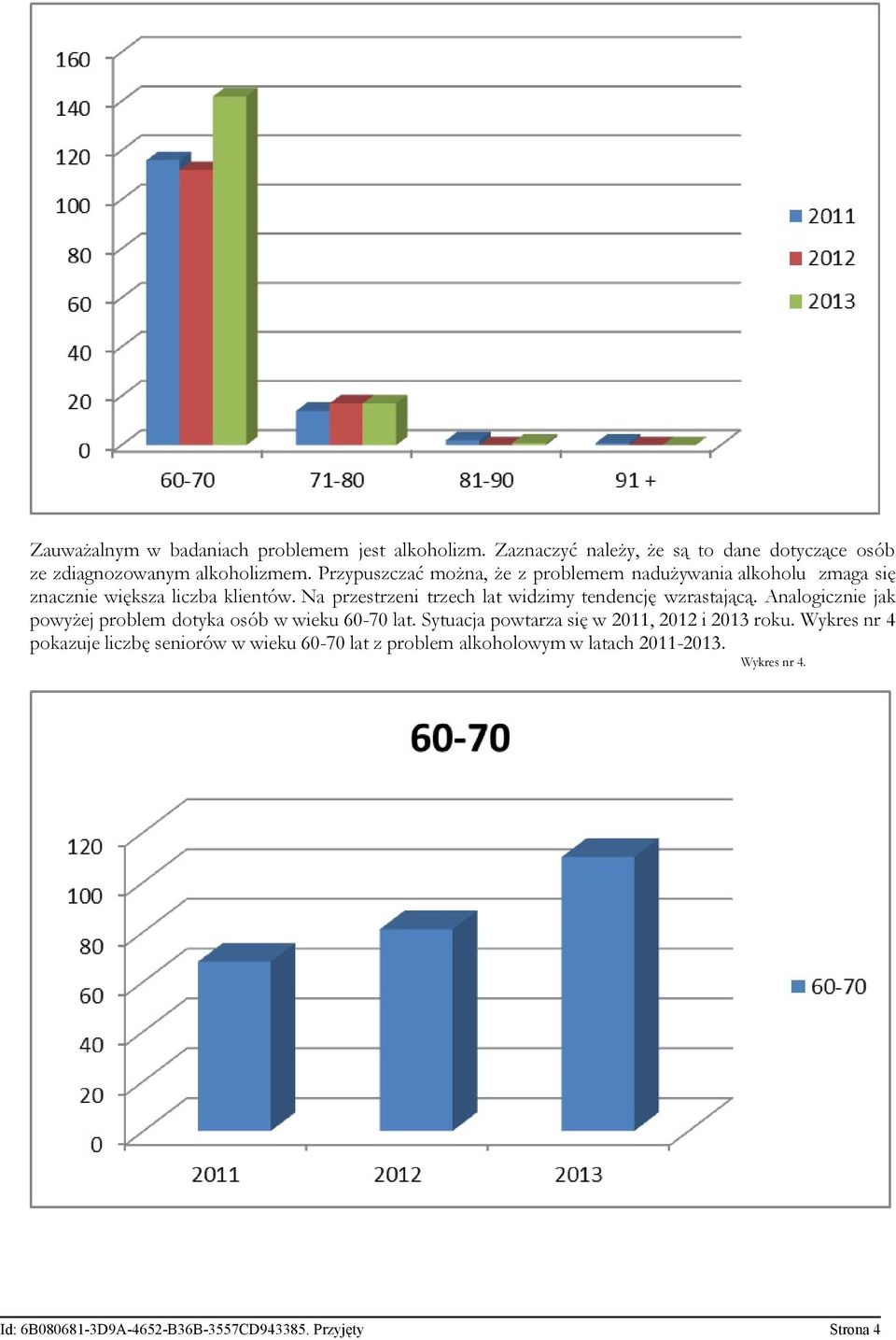 Na przestrzeni trzech lat widzimy tendencję wzrastającą. Analogicznie jak powyżej problem dotyka osób w wieku 60-70 lat.