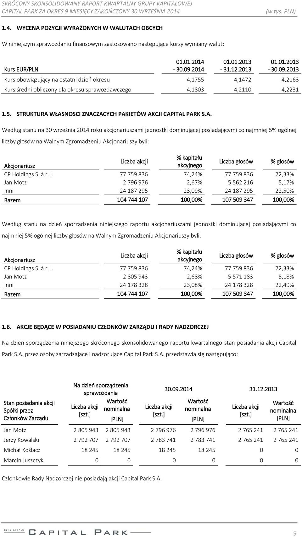 A. Według stanu na 30 września 2014 roku akcjonariuszami jednostki dominującej posiadającymi co najmniej 5% ogólnej liczby głosów na Walnym Zgromadzeniu Akcjonariuszy byli: % kapitału Liczba akcji