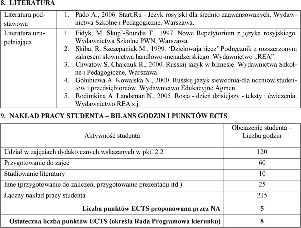 Dziełowaja riecz Podręcznik z rozszerzonym zakresem słownictwa handlowo-menadżerskiego. Wydawnictwo REA. 3. Chwatow S. Chajczuk R., 2000. Russkij jazyk w biznesie.