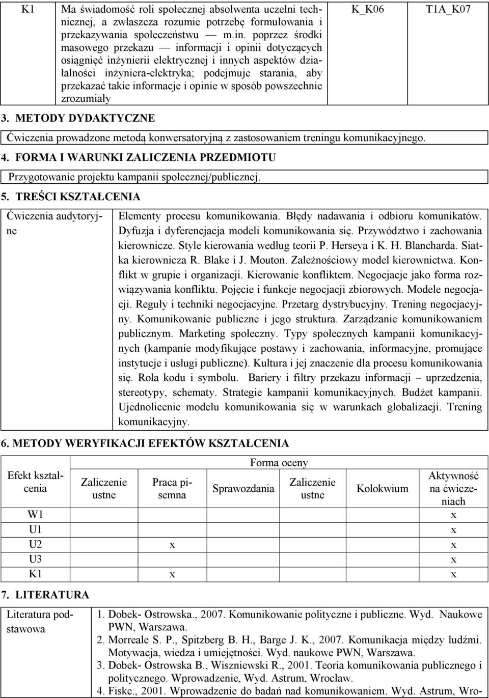 informacje i opinie w sposób powszechnie zrozumiały 3. METODY DYDAKTYCZNE K_K06 Ćwiczenia prowadzone metodą konwersatoryjną z zastosowaniem treningu komunikacyjnego. 4.