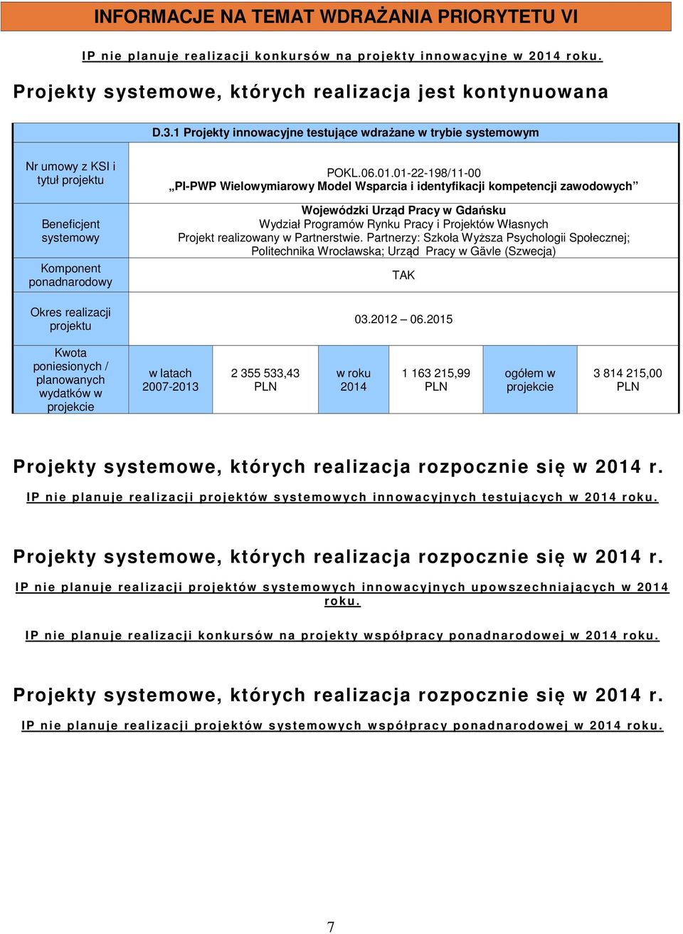 1 Projekty innowacyjne testujące wdrażane w trybie systemowym Nr umowy z KSI i tytuł projektu Beneficjent systemowy Komponent ponadnarodowy Okres realizacji projektu POKL.06.01.