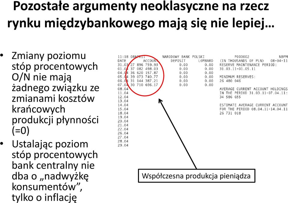 kosztów kraocowych produkcji płynności (=0) Ustalając poziom stóp procentowych