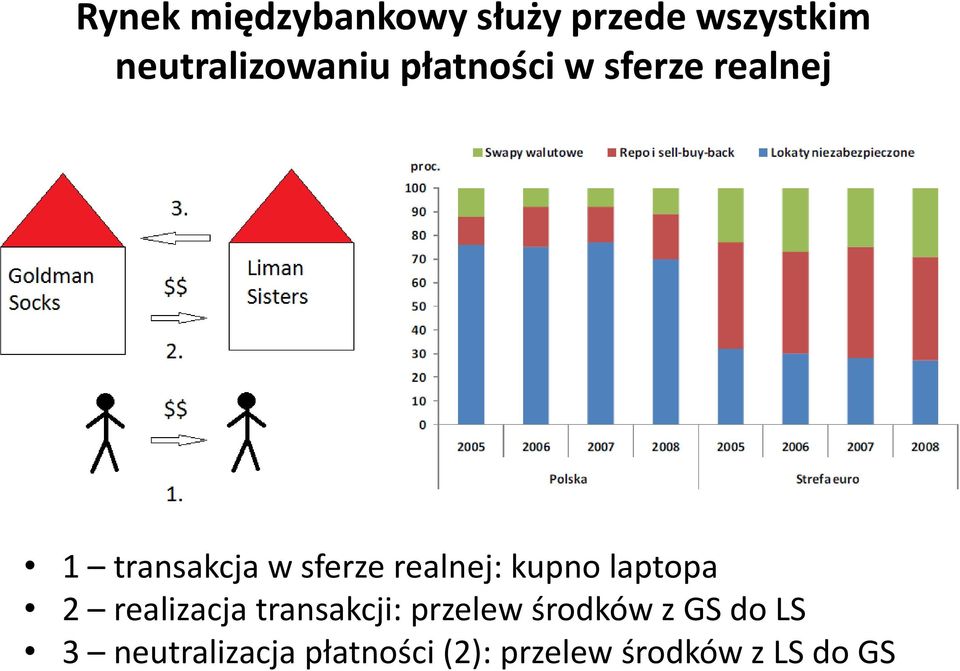 kupno laptopa 2 realizacja transakcji: przelew środków z GS