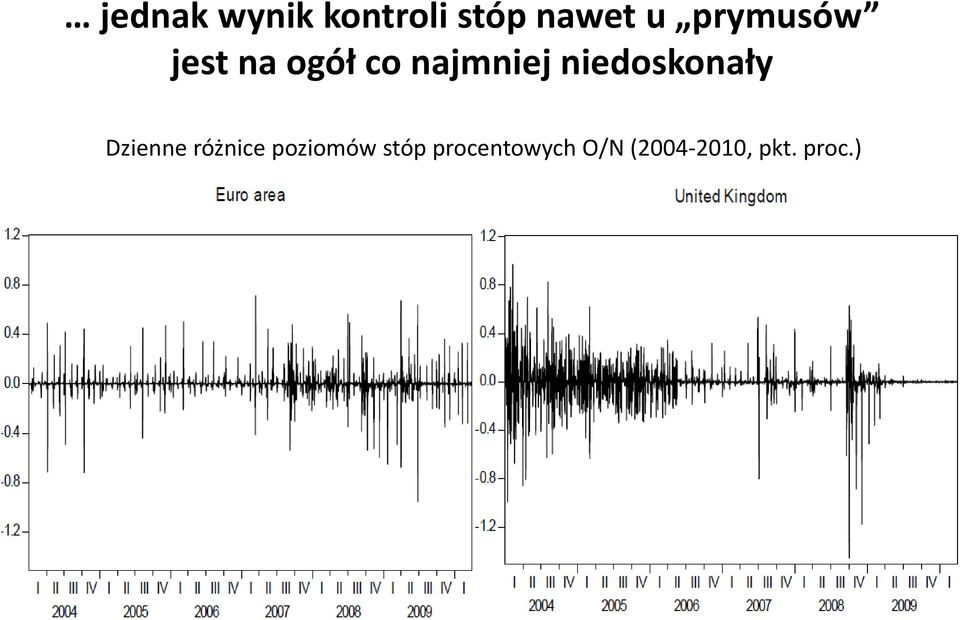 niedoskonały Dzienne różnice poziomów