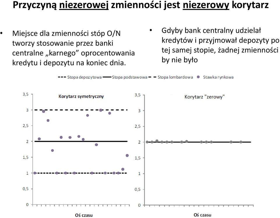 oprocentowania kredytu i depozytu na koniec dnia.