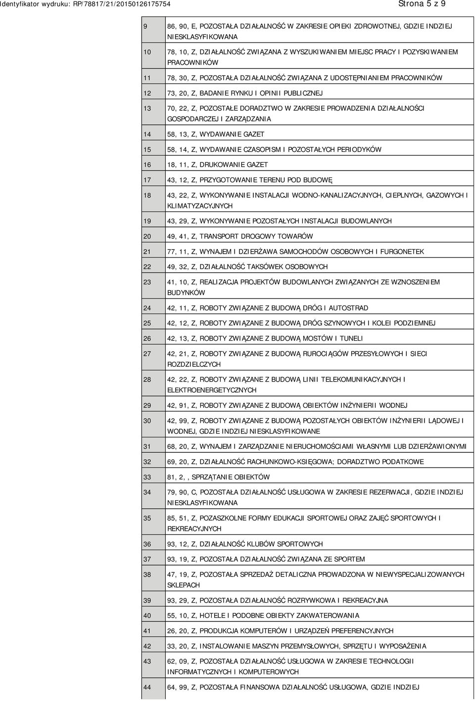 ZARZĄDZANIA 14 58, 13, Z, WYDAWA GAZET 15 58, 14, Z, WYDAWA CZASOPISM I POZOSTAŁYCH PERIODYKÓW 16 18, 11, Z, DRUKOWA GAZET 17 43, 12, Z, PRZYGOTOWA TERENU POD BUDOWĘ 18 43, 22, Z, WYKONYWA INSTALACJI