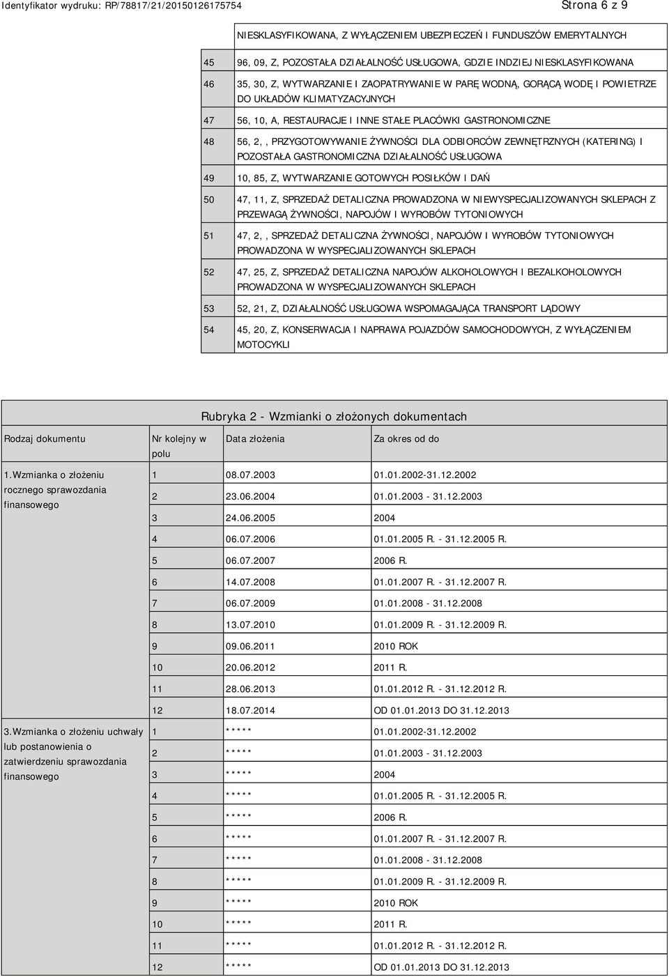 POZOSTAŁA GASTRONOMICZNA DZIAŁALNOŚĆ USŁUGOWA 49 10, 85, Z, WYTWARZA GOTOWYCH POSIŁKÓW I DAŃ 50 47, 11, Z, SPRZEDAŻ DETALICZNA PROWADZONA W WYSPECJALIZOWANYCH SKLEPACH Z PRZEWAGĄ ŻYWNOŚCI, NAPOJÓW I