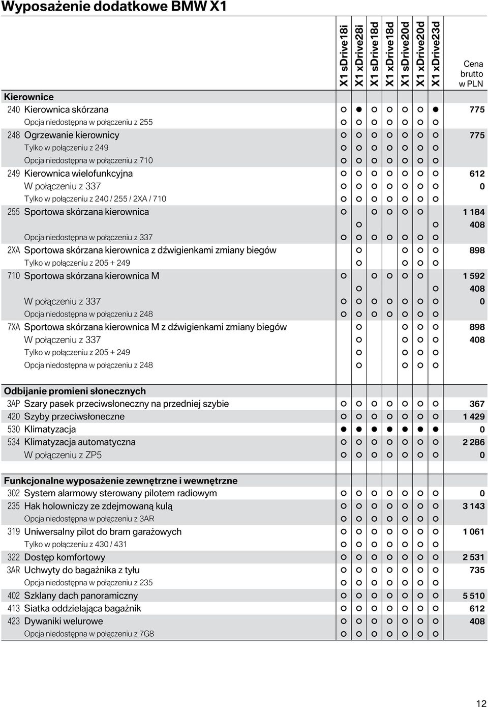 Sportowa skórzana kierownica z dźwigienkami zmiany biegów 898 Tylko w połączeniu z 205 + 249 710 Sportowa skórzana kierownica M 1 592 W połączeniu z 337 0 Opcja niedostępna w połączeniu z 248 7XA