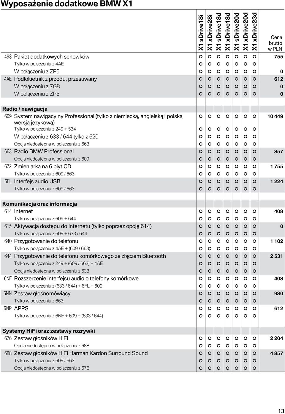 niedostępna w połączeniu z 663 663 Radio BMW Professional 857 Opcja niedostępna w połączeniu z 609 672 Zmieniarka na 6 płyt CD 1 755 Tylko w połączeniu z 609 / 663 6FL Interfejs audio USB 1 224 Tylko