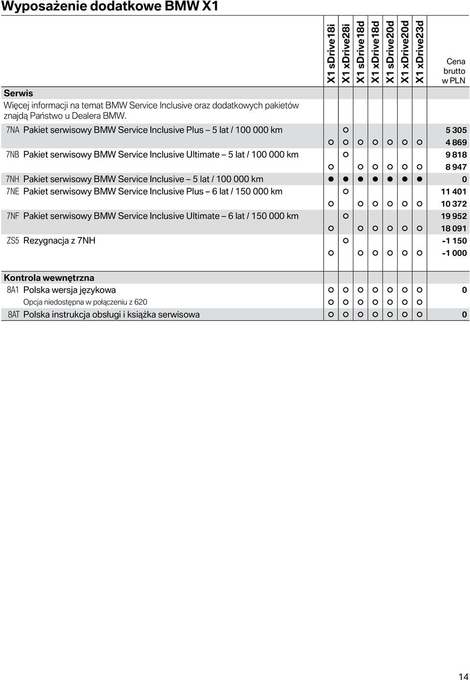serwisowy BMW Service Inclusive 5 lat / 100 000 km 0 7NE Pakiet serwisowy BMW Service Inclusive Plus 6 lat / 150 000 km 11 401 10 372 7NF Pakiet serwisowy BMW Service Inclusive