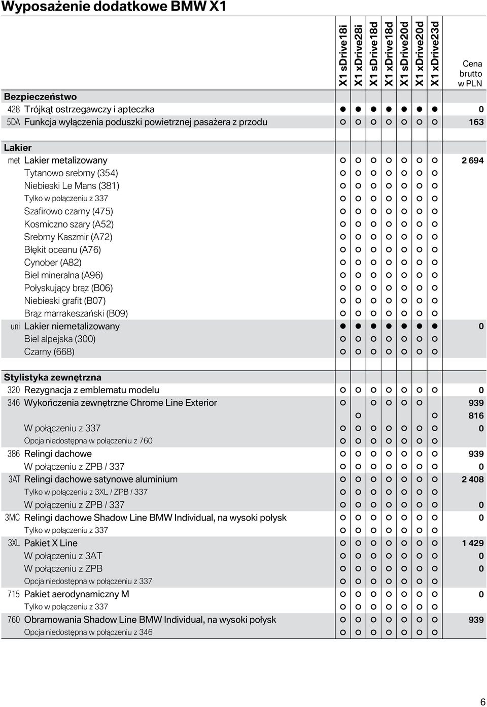 Połyskujący brąz (B06) Niebieski grafit (B07) Brąz marrakeszański (B09) uni Lakier niemetalizowany 0 Biel alpejska (300) Czarny (668) Stylistyka zewnętrzna 320 Rezygnacja z emblematu modelu 0 346