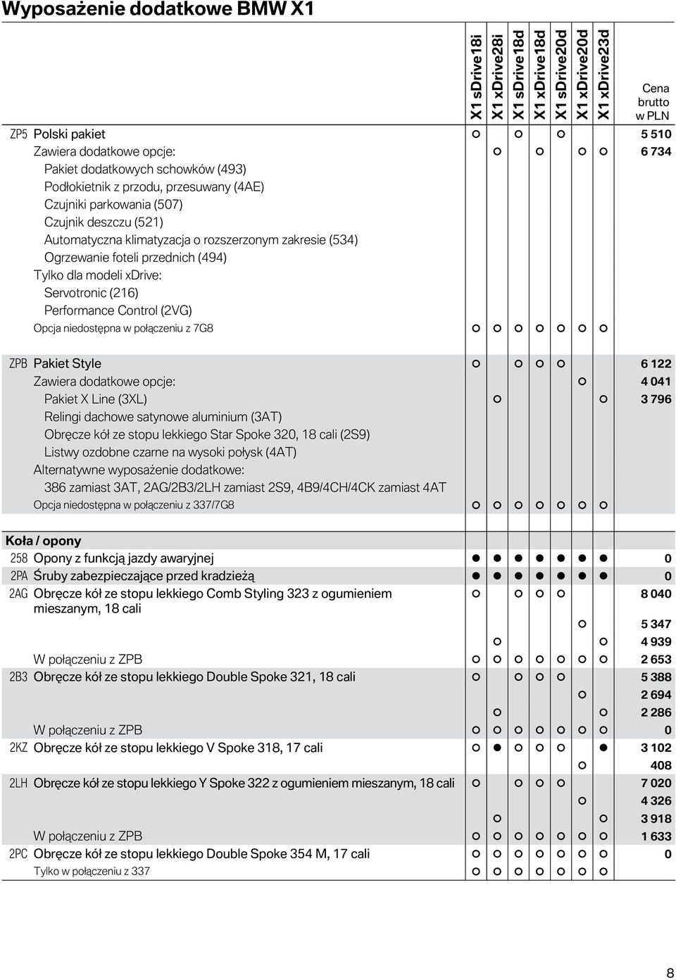 w połączeniu z 7G8 ZPB Pakiet Style 6 122 Zawiera dodatkowe opcje: 4 041 Pakiet X Line (3XL) 3 796 Relingi dachowe satynowe aluminium (3AT) Obręcze kół ze stopu lekkiego Star Spoke 320, 18 cali (2S9)