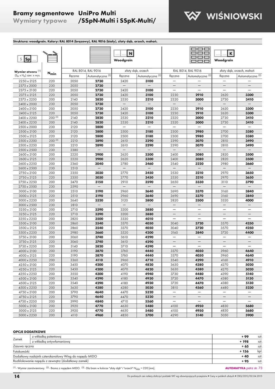 min Ręczna Automatyczna (2) Ręczna Automatyczna (2) Ręczna Automatyczna (2) Ręczna Automatyczna (2) 2250 x 2125 220 2050 2730 2420 3100 2375 x 230 2050 2730 2375 x 220 2050 2730 2420 3100 2375 x 2125