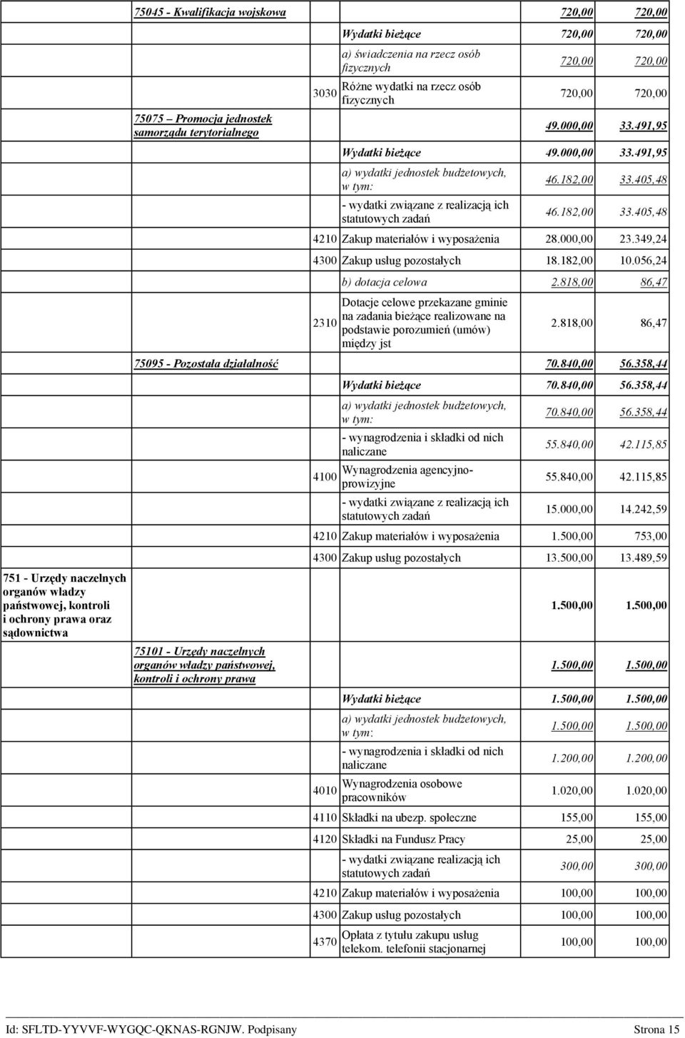 405,48 46.182,00 33.405,48 4210 Zakup materiałów i wyposażenia 28.000,00 23.349,24 4300 Zakup usług pozostałych 18.182,00 10.056,24 2310 b) dotacja celowa 2.