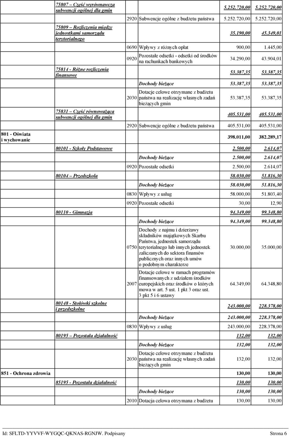 445,00 0920 2030 Pozostałe odsetki - odsetki od środków na rachunkach bankowych 34.290,00 43.904,01 53.387,35 53.