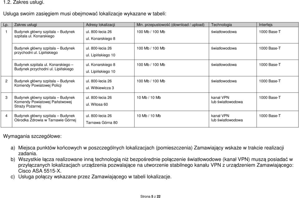 Konarskiego Budynek przychodni ul. Lipińskiego 2 Budynek główny szpitala Budynek Komendy Powiatowej Policji ul. 800-lecia 26 ul.