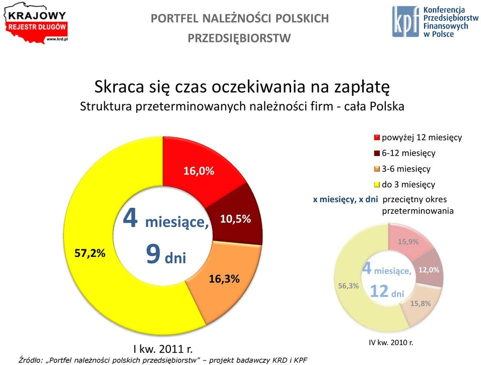 6-12 miesięcy 3-6 miesięcy do 3 miesięcy x miesięcy, x dni przeciętny okres