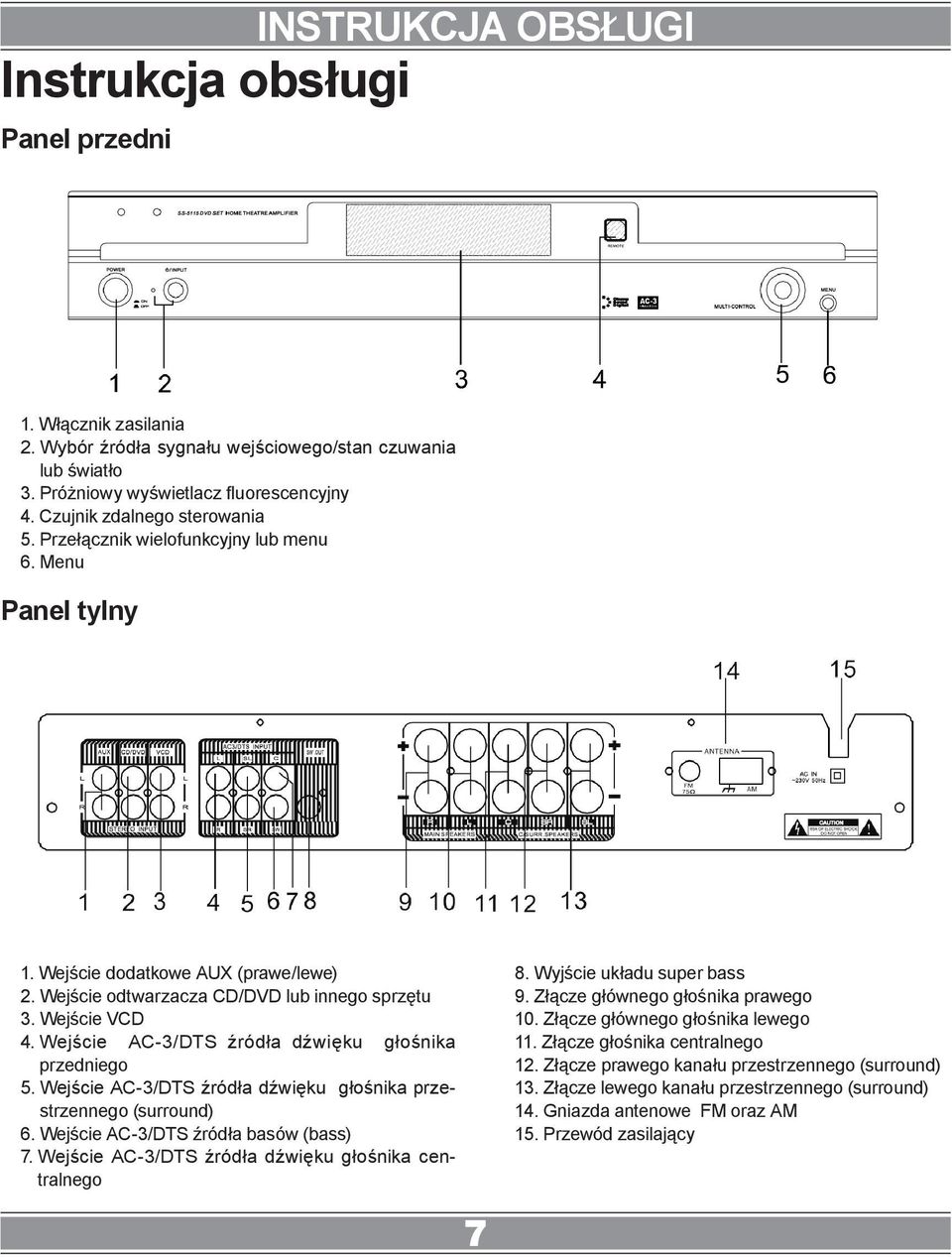 Wejście AC-3/DTS źródła dźwięku głośnika przedniego 5. Wejście AC-3/DTS źródła dźwięku głośnika przestrzennego (surround) 6. Wejście AC-3/DTS źródła basów (bass) 7.