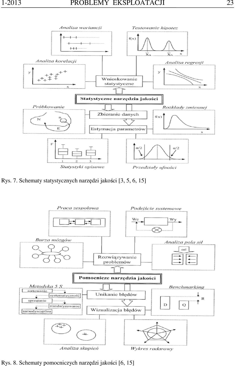 jakości [3, 5, 6, 15] Rys. 8.