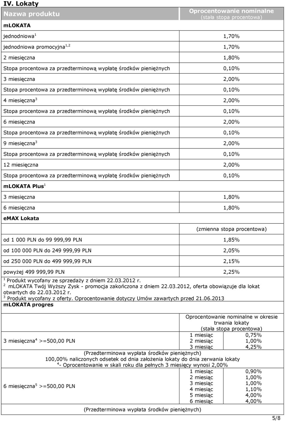 powyżej 499 999,99 PLN 2,25% 1 Produkt wycofany ze sprzedaży z dniem 22.03.2012 r. 2 mlokata Twój Wyższy Zysk - promocja zakończona z dniem 22.03.2012, oferta obowiązuje dla lokat otwartych do 22.03.2012 r. 3 Produkt wycofany z oferty.