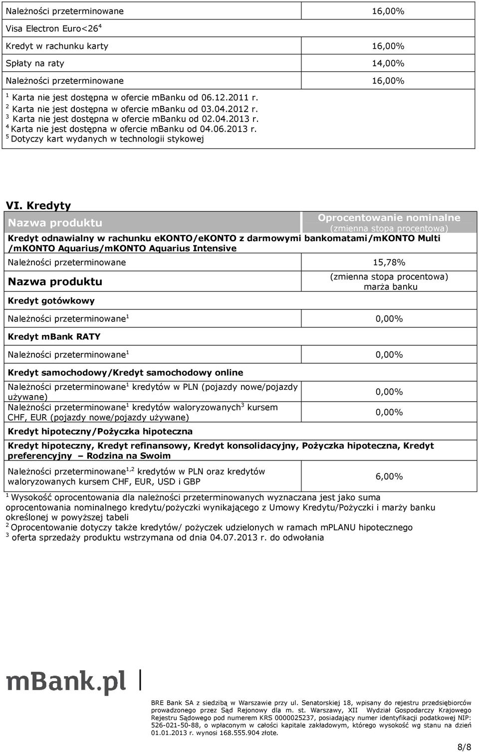 Kredyty Kredyt odnawialny w rachunku ekonto/ekonto z darmowymi bankomatami/mkonto Multi /mkonto Aquarius/mKONTO Aquarius Intensive Należności przeterminowane 15,78% Kredyt gotówkowy marża banku