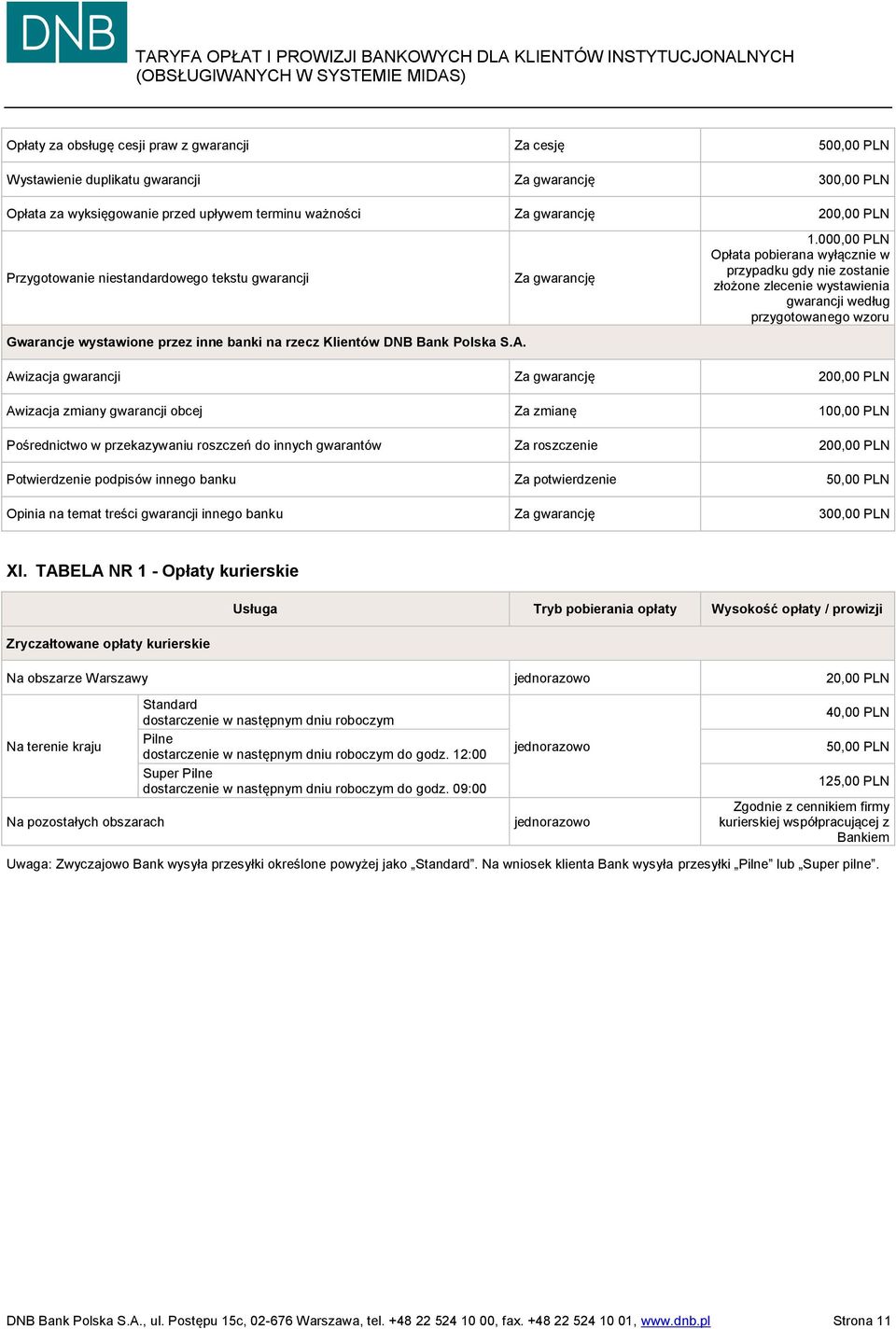 000,00 PLN Opłata pobierana wyłącznie w przypadku gdy nie zostanie złożone zlecenie wystawienia gwarancji według przygotowanego wzoru Gwarancje wystawione przez inne banki na rzecz Klientów DNB Bank