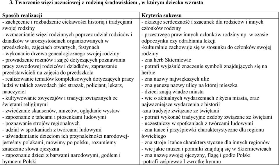 zajęć dotyczących poznawania pracy zawodowej rodziców i dziadków, zapraszanie przedstawicieli na zajęcia do przedszkola - realizowanie tematów kompleksowych dotyczących pracy ludzi w takich zawodach