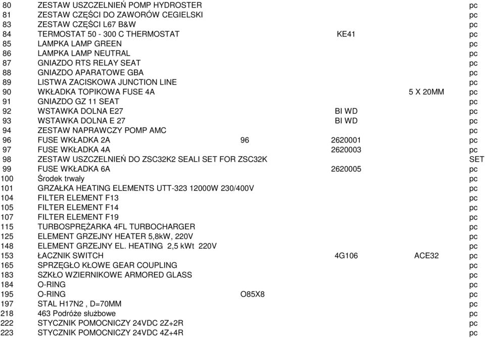 NAPRAWCZY POMP AMC 96 FUSE WKŁADKA 2A 96 2620001 97 FUSE WKŁADKA 4A 2620003 98 ZESTAW USZCZELNIEŃ DO ZSC32K2 SEALI SET FOR ZSC32K SET 99 FUSE WKŁADKA 6A 2620005 100 Środek trwały 101 GRZAŁKA HEATING