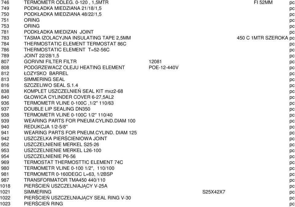 SZEROKA 784 THERMOSTATIC ELEMENT TERMOSTAT 86C 786 THERMOSTATIC ELEMENT T=52-56C 789 JOINT 22/28/1,5 807 GORIVNI FILTER FILTR 12081 808 PODGRZEWACZ OLEJU HEATING ELEMENT POE-12-440V 812 ŁOZYSKO