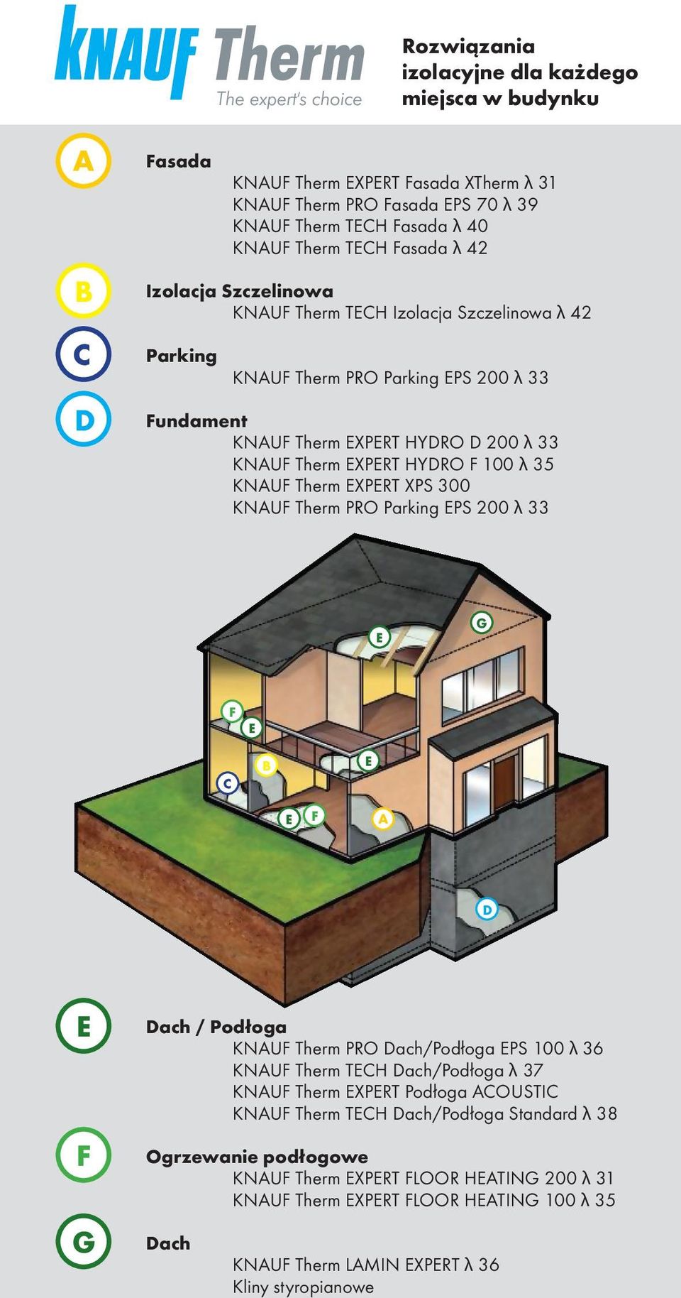 Therm EXPERT XPS 300 KNAUF Therm PRO Parking EPS 200 λ 33 E G F E C B E E F A D E F G Dach / Podłoga KNAUF Therm PRO Dach/Podłoga EPS 100 λ 36 KNAUF Therm TECH Dach/Podłoga λ 37 KNAUF Therm EXPERT