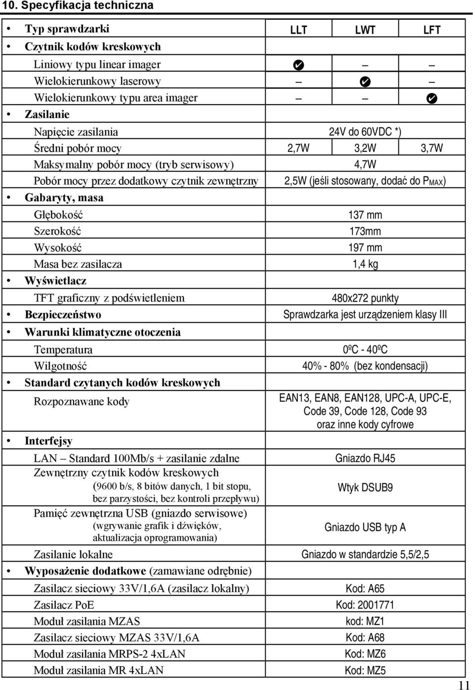 Szerokość Wysokość Masa bez zasilacza Wyświetlacz 137 mm 173mm 197 mm 1,4 kg TFT graficzny z podświetleniem 480x272 punkty Bezpieczeństwo Sprawdzarka jest urządzeniem klasy III Warunki klimatyczne