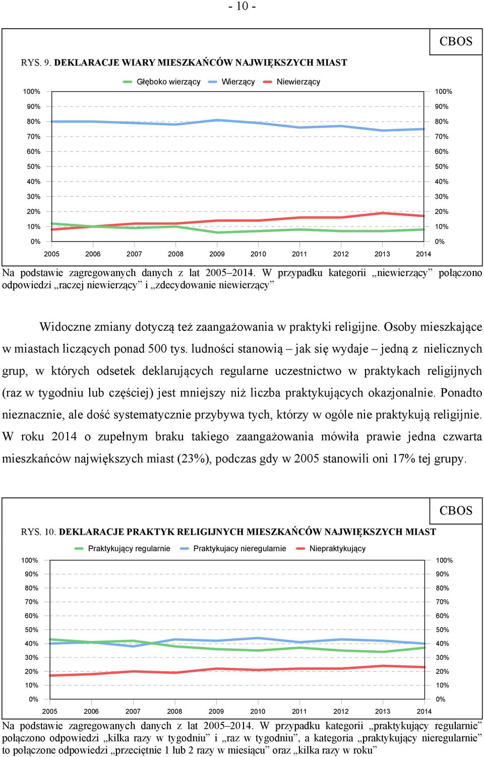 Osoby mieszkające w miastach liczących ponad 500 tys.